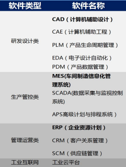 从华为欧拉看软件助力磁元件行业数字化转型